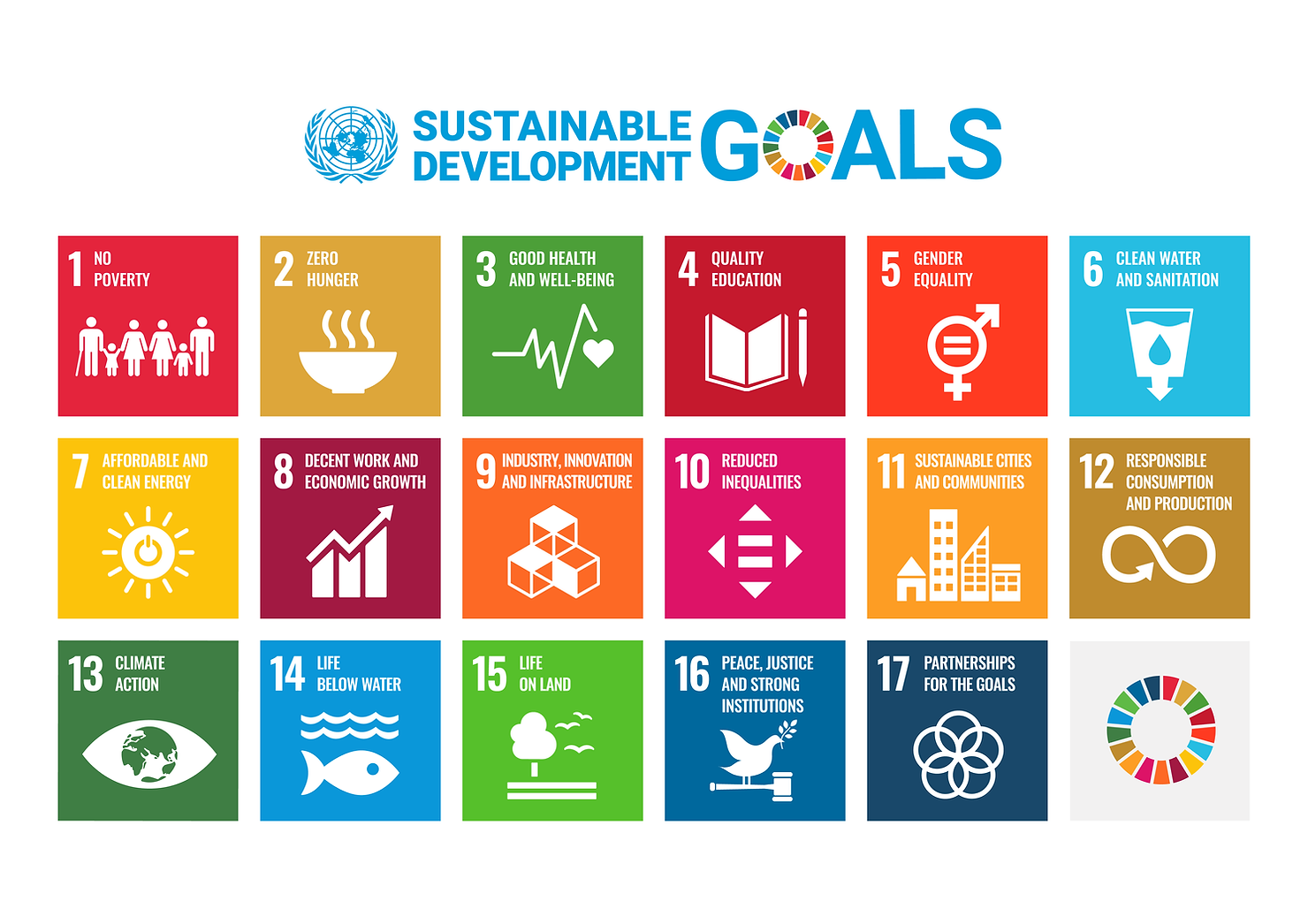 Image of the UN's 17 SDG's